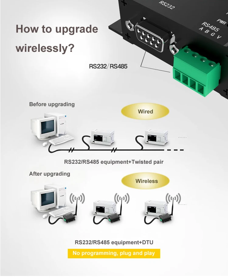 8km 433m Fec Wireless Lora Dtu Sx1278 Rs485 Rs232 Wireless Ax5043 Transmitter And 433mhz Rf Receiver Module
