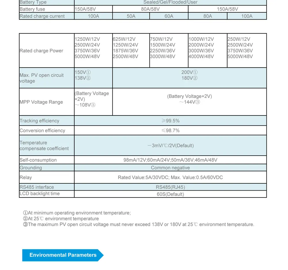 100 Ампер 10415AN 10420AN tracer 10415AN tracer 10420AN 100A MPPT Контроллер заряда батареи регулятор заряда