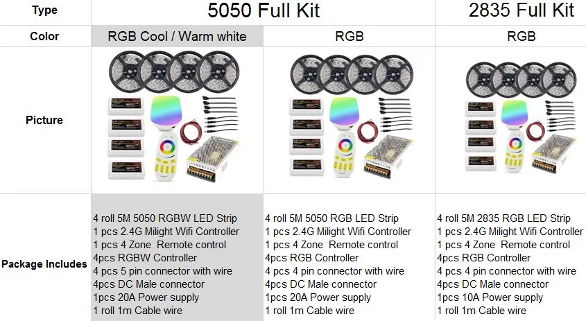 RGBW FULL KIT LED STRIP