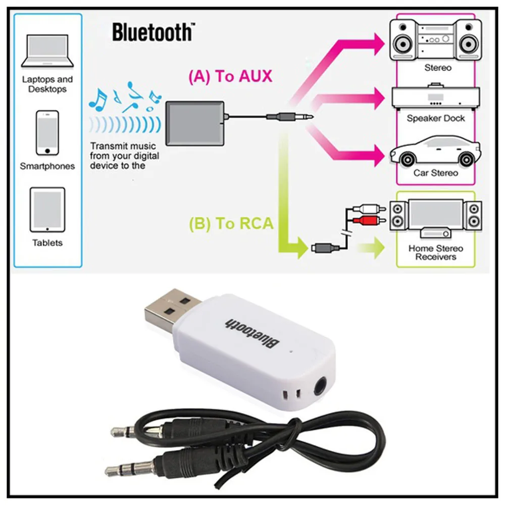 

3.5mm Wireless Bluetooth 2.1 + EDR USB AUX Audio Music Receiver Adapter USB AUX Audio Music Receiver Adapter M.19
