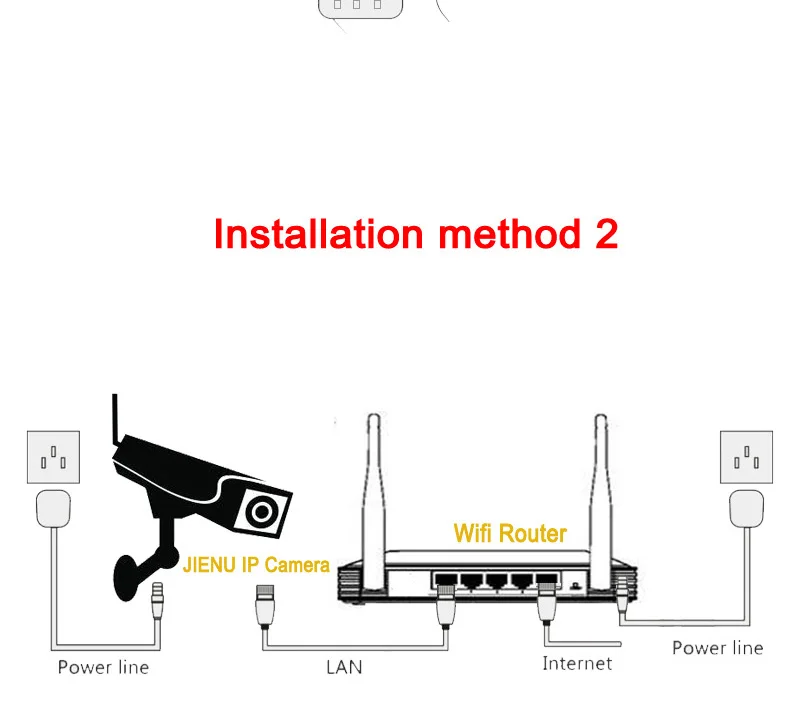 Wi-Fi камера ip 720P 960P 1080P Поддержка Micro SD слот CCTV для видеонаблюдения наружная Водонепроницаемая мини беспроводная Ipcam домашняя p2p