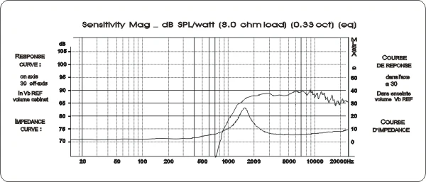 KASUN QA2100 4 дюймов Шелковый купол fever твитер HiFI динамик DIY 60 Вт 6 Ом 2 шт./лот