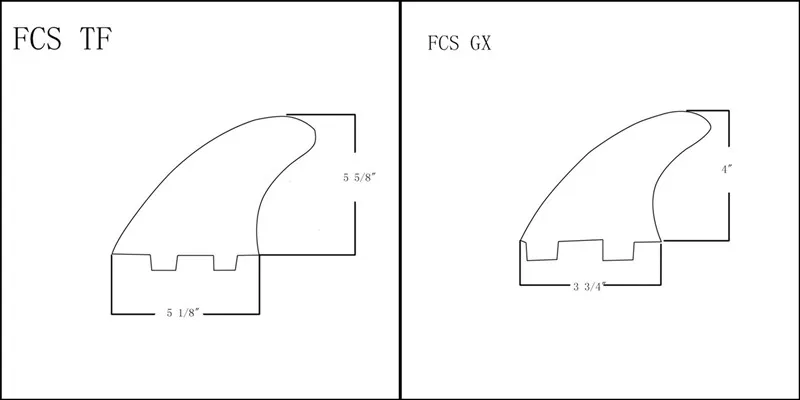 FCS TF+GX