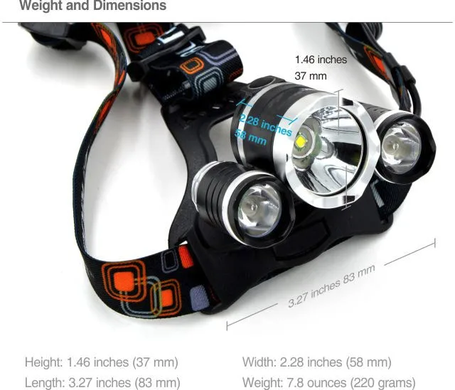 3rd LED Headlight RJ3000