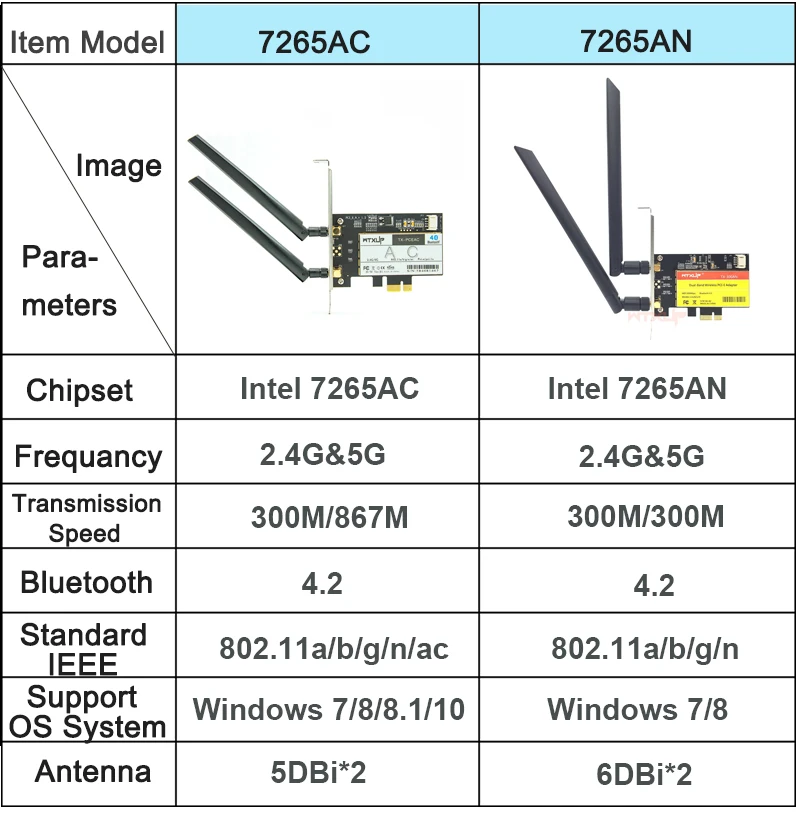 WTXUP беспроводной-AC 7265 802.11ac 867 Мбит/с+ 300 Мбит/с PCI Express Настольный WiFi адаптер Bluetooth 4,0 для Intel 7265AC ПК wifi карта