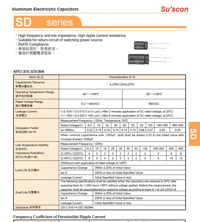 SD