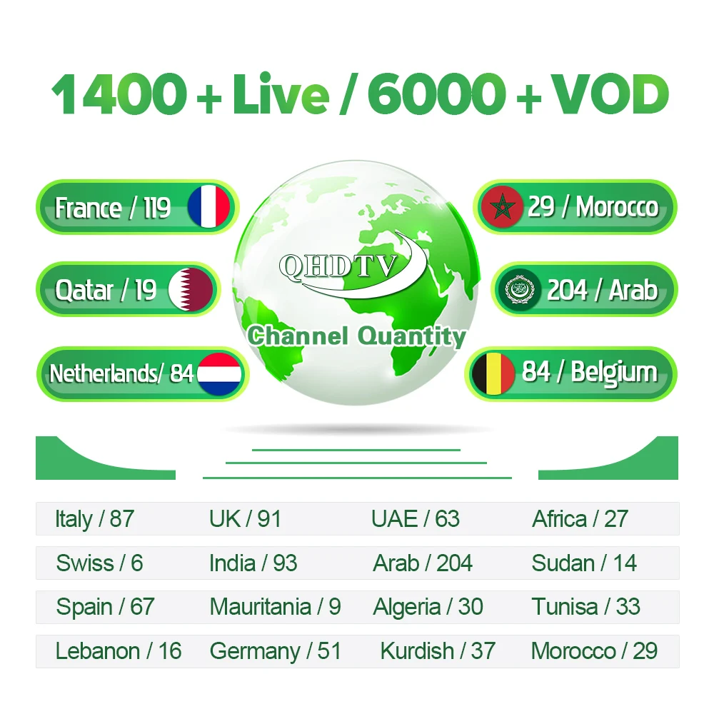 IPTV Arabic QHDTV 1 Year IP TV Box Leadcool Pro Android 8.1 OS RK3229 France IPTV Subscription Netherlands Belgium IP TV Code   