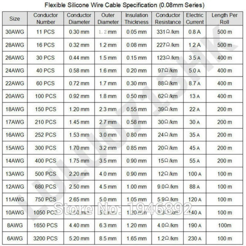 24 AWG гибкий силиконовый провод RC кабель 24AWG 40/0. 08TS OD 1,6 мм луженая медная проволока с 10 цветами для выбора тестового кабеля