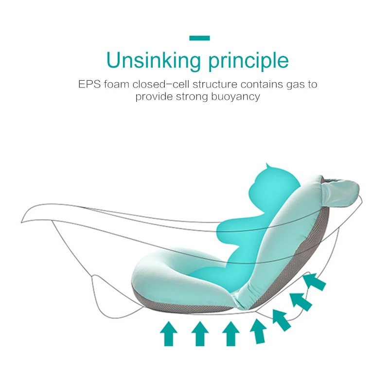 استحمام الطفل المحمولة وسادة هوائية السرير الرضع طفل حمام سادة عدم الانزلاق سجادة بانيو مانعة تزحلق بأشكال متنوعة الوليد سلامة الأمن مقعد ا...