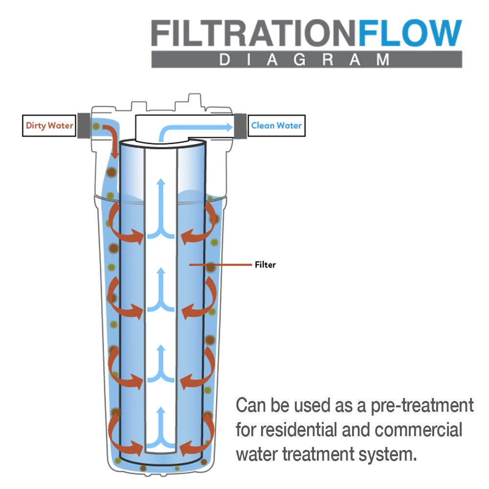 4PCS PP Cotton Filter 20 Inch Sediment Water Filter Cartridge Spun Poly RO Whole House 5 Micron 4PCS PP Cotton Filter 20 Inch Sediment Water Filter Cartridge Spun Poly RO Whole House 5 Micron