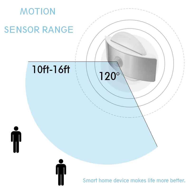 Usb Pir Sensor Batterie Led Acheter Puissance Motion Rechargeable BoerCxd