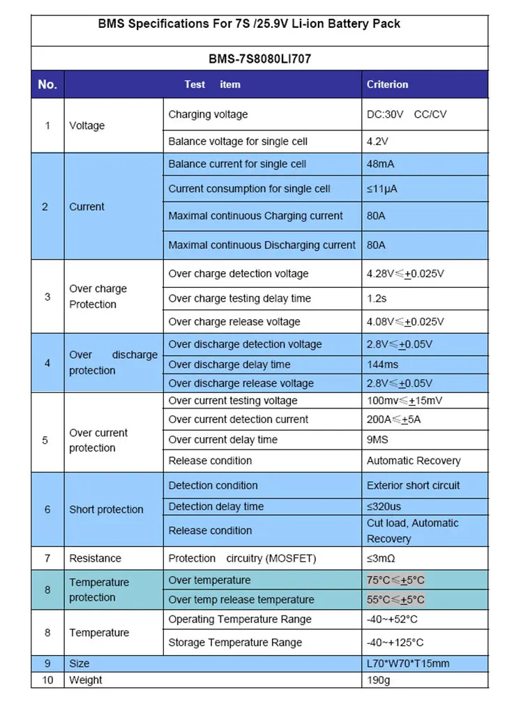 Защитная плата для литий ионного аккумулятора 7S 80A 25 9 V 29 4 BMS PCM bms pcm с