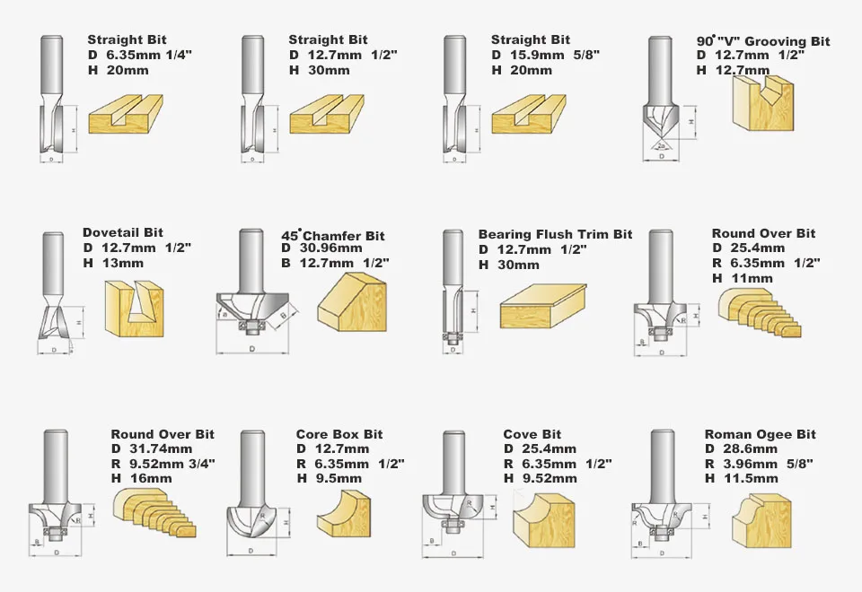 China carbide router Suppliers