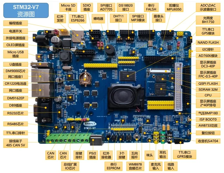 STM32-V7 макетная плата STM32H743 оценочная плата H7 основная плата