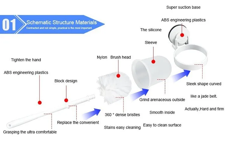 Всасывания настенные Пластик туалет набор кистей туалет щетка для очистки белый Пластик ручка WC кисть в белом Аксессуары для ванной
