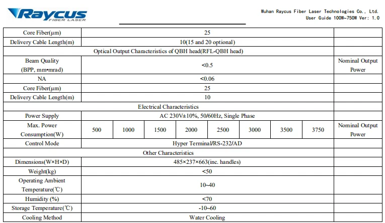 Raycus 100 Вт Q-switched источник лазера волокна импа Ульс для машины маркировки лазера