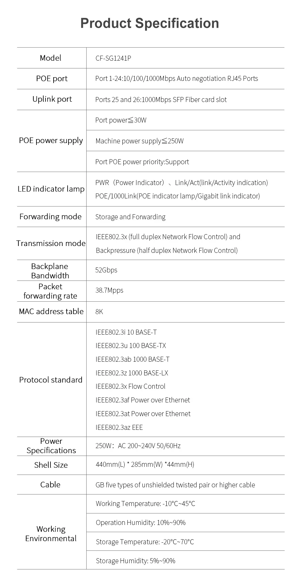 250 Вт 24 порта gigabit POE коммутатор источника питания 48 В POE ip-камеры и беспроводной AP с 24*1000 мбит RJ45 порт + 2 * gigabit SFP слотов