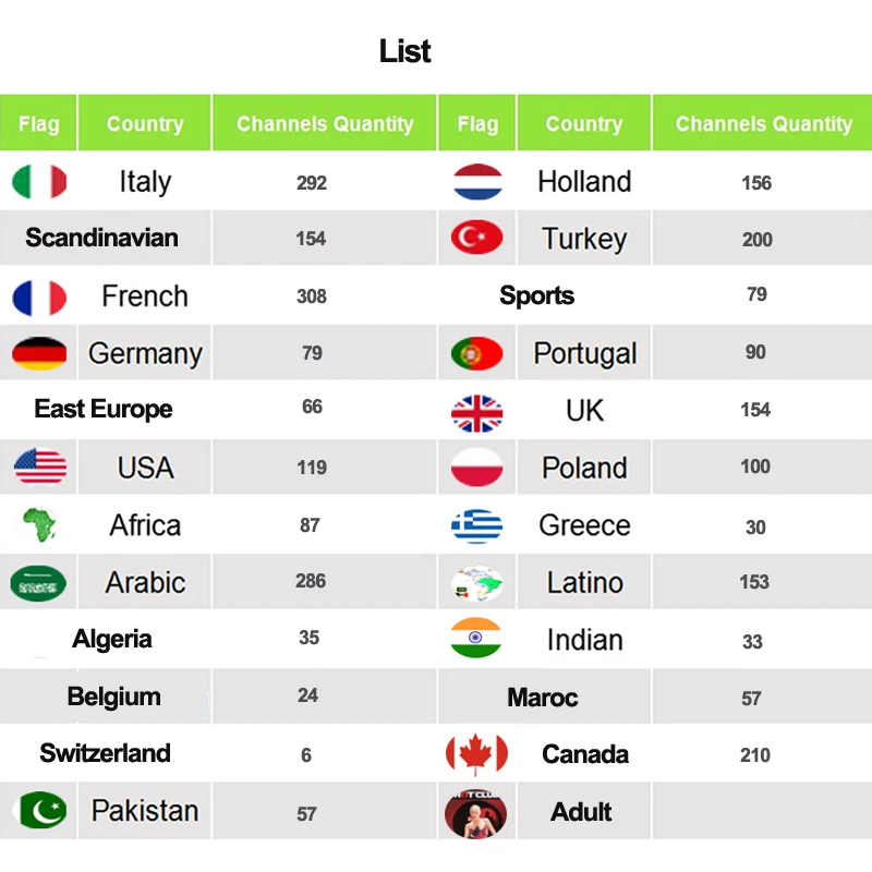 Billige IPTV Italia Italien Frankreich Französisch abonnement 3 6 12 Monate Iptv M3U Erwachsene Latin Smart Welt Tv Für mag 254 256 Android TV Box