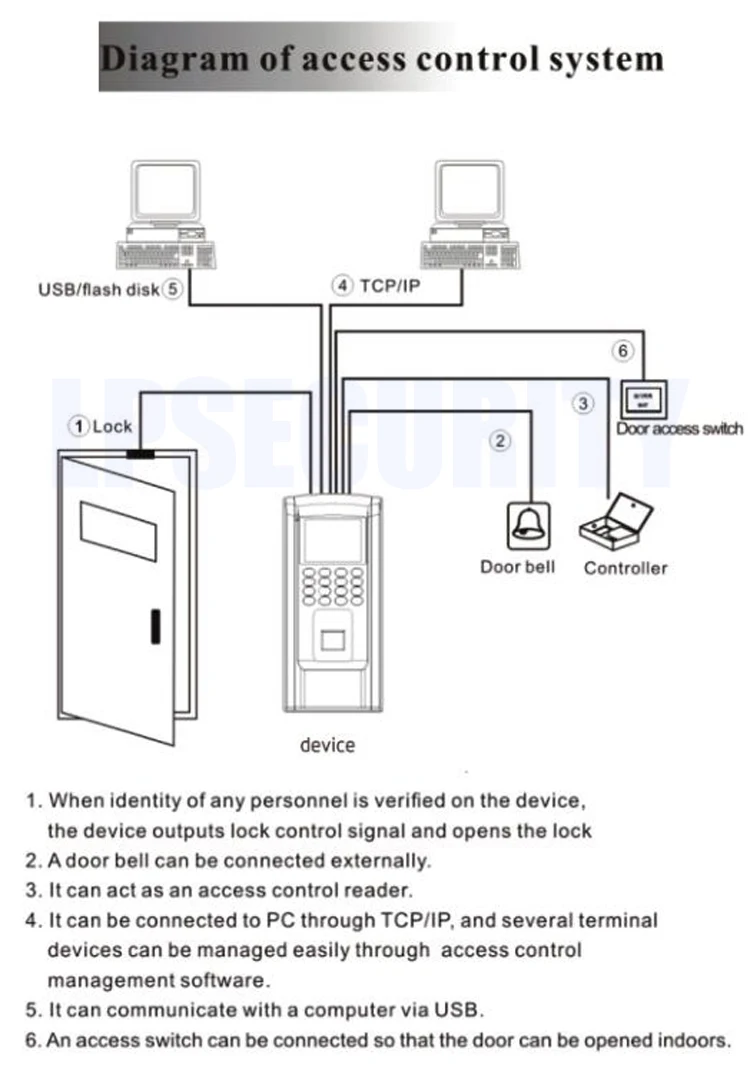 TFT цветной дисплей TCP/IP USB 125 кГц Rfid автономный контроль доступа работник отпечатков пальцев посещаемость времени поддержка Wiegand