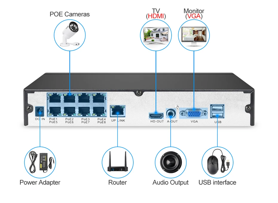 Techege 8CH 1080 P POE NVR комплект 2MP 3000TVL PoE IP Камера P2P Аудио видеонаблюдения Системы ИК Открытый Ночное видение комплект видеонаблюдения