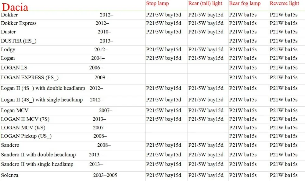 Европейские Стоп Хвост сзади туман лампа обратный свет для Dacia Duster новинки Dokker Lodgy Logan Sandero Solenza bay15d ba15s 2 шт