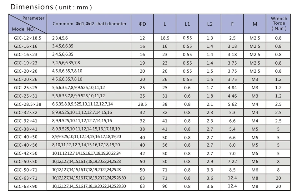 GIC-3
