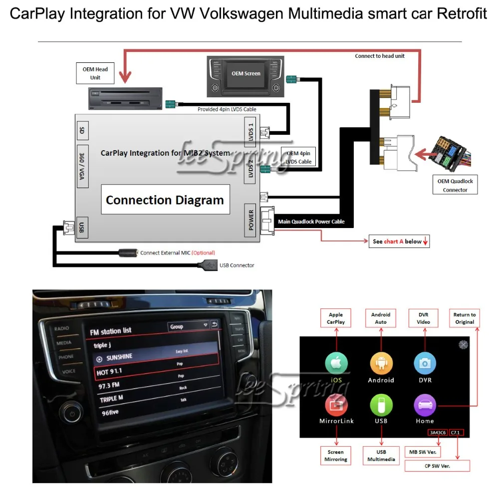 Excellent Multimedia smart car Retrofit CarPlay Integration for VW Volkswagen Magotan Passat Tiguan Touran 5.8/6.5/8inch screen 0 Excellent Multimedia smart car Retrofit CarPlay Integration for VW Volkswagen Magotan Passat Tiguan Touran 5.8/6.5/8inch screen 0