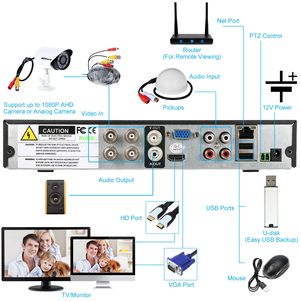 KKmoon 4CH 1080P 5-в-1 цифровой видео Регистраторы+ 4*720P AHD камера видеонаблюдения Камера+ 4* 60ft кабель наблюдения для видеонаблюдения Системы