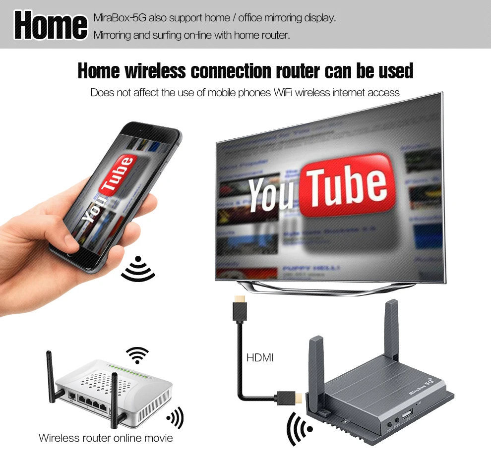 

DHL Free Shipping Car Wireless Mirrorling Mirrorlink Mirror Link Display Box Useful Built-in Navigation And YouTube Video