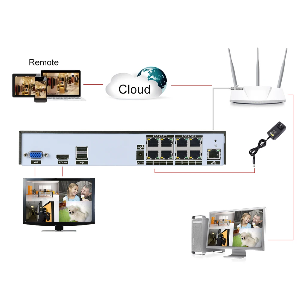 Камера видеонаблюдения USAFEQLO 4 канала 8 каналов H.265 POE NVR 48 В 4K 5 МП 1080P с