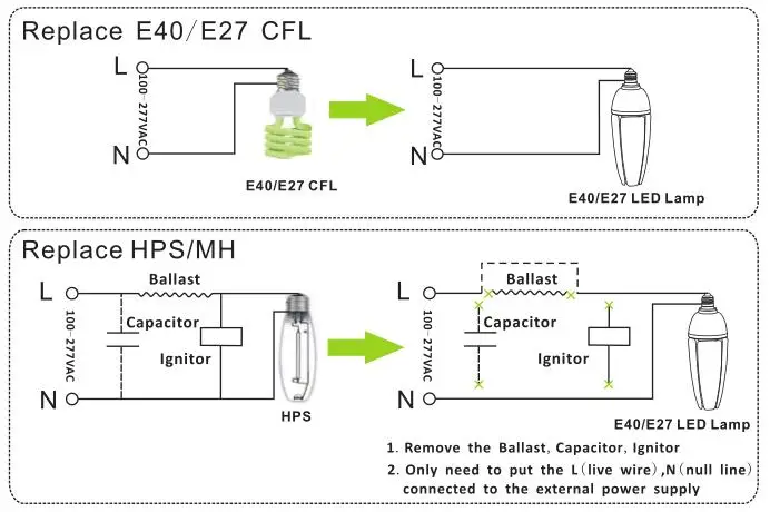 20 штук E39/E40/E27/E26 водонепроницаемый led street модернизации комплекты светодиодные лампы IP65 30 Вт 40 Вт 50 Вт highbay кукурузы лампы Открытый лампы кукурузы DHL