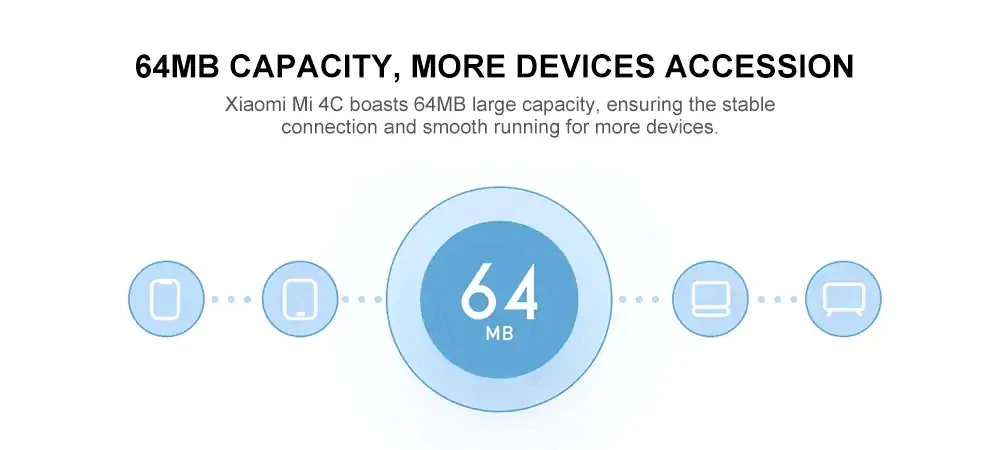 Xiaomi Mi Wi-Fi роутер 4C Smart APP управление 64 ram 802,11 b/g/n 2,4G 300 Мбит/с 4 антенны беспроводные роутеры повторитель