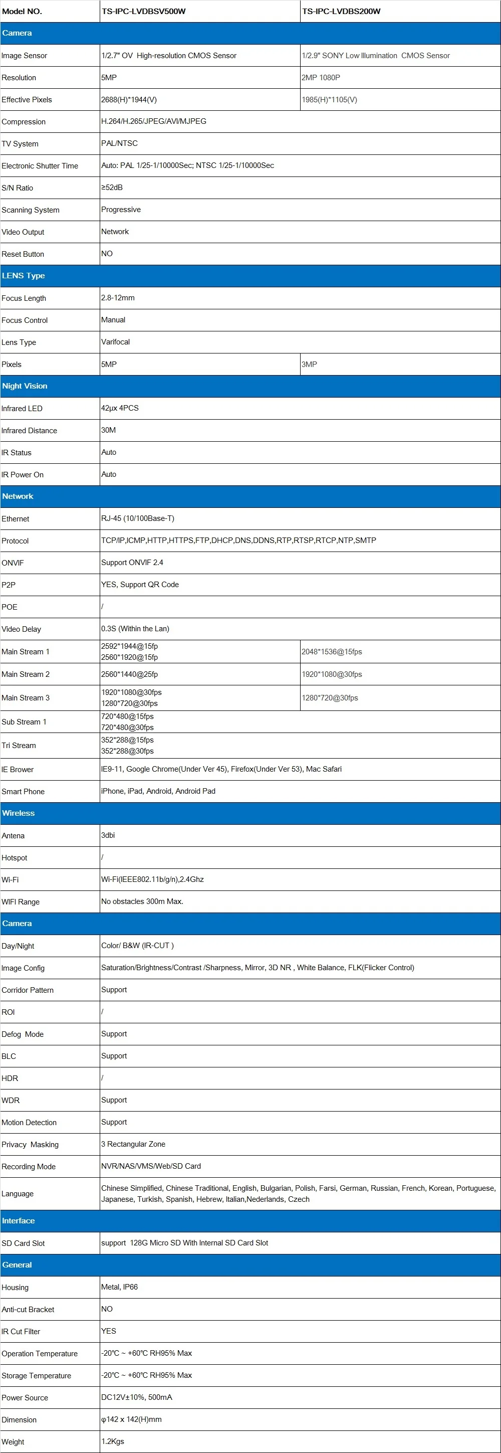 Specification