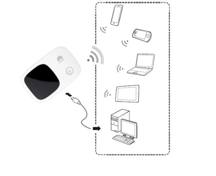 5g usb modem Unlocked Huawei E5336 3g mifi wifi Router Mobile Hotspot Support 10 Wifi Users pk E5331 E5330 wifi range extender