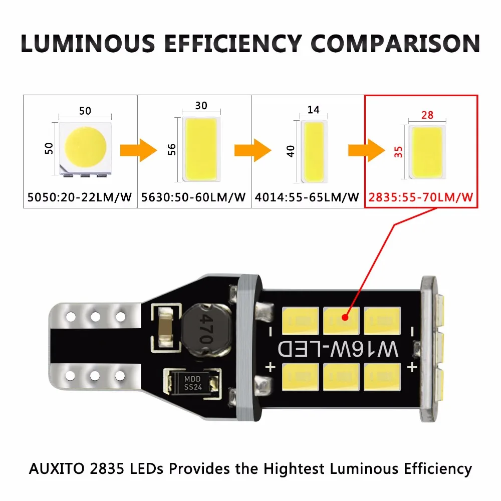 2 шт. T15 W16W светодиодный лампы 2835SMD светодиодный 921 912 резервные фары заднего хода автомобиля для hyundai Santa Fe ix35 ix20 ix55 матрица Tucson Veloster