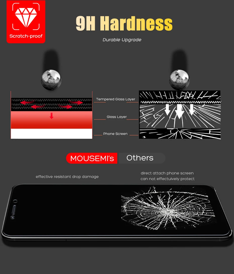MOUSEMI Glass For Xiaomi Redmi 6A 4x Note 6 Pro Ultra Thin Film Protective Glass For Xiaomi Redmi 6A, For Xiaomi Redmi 6A Glass (5)