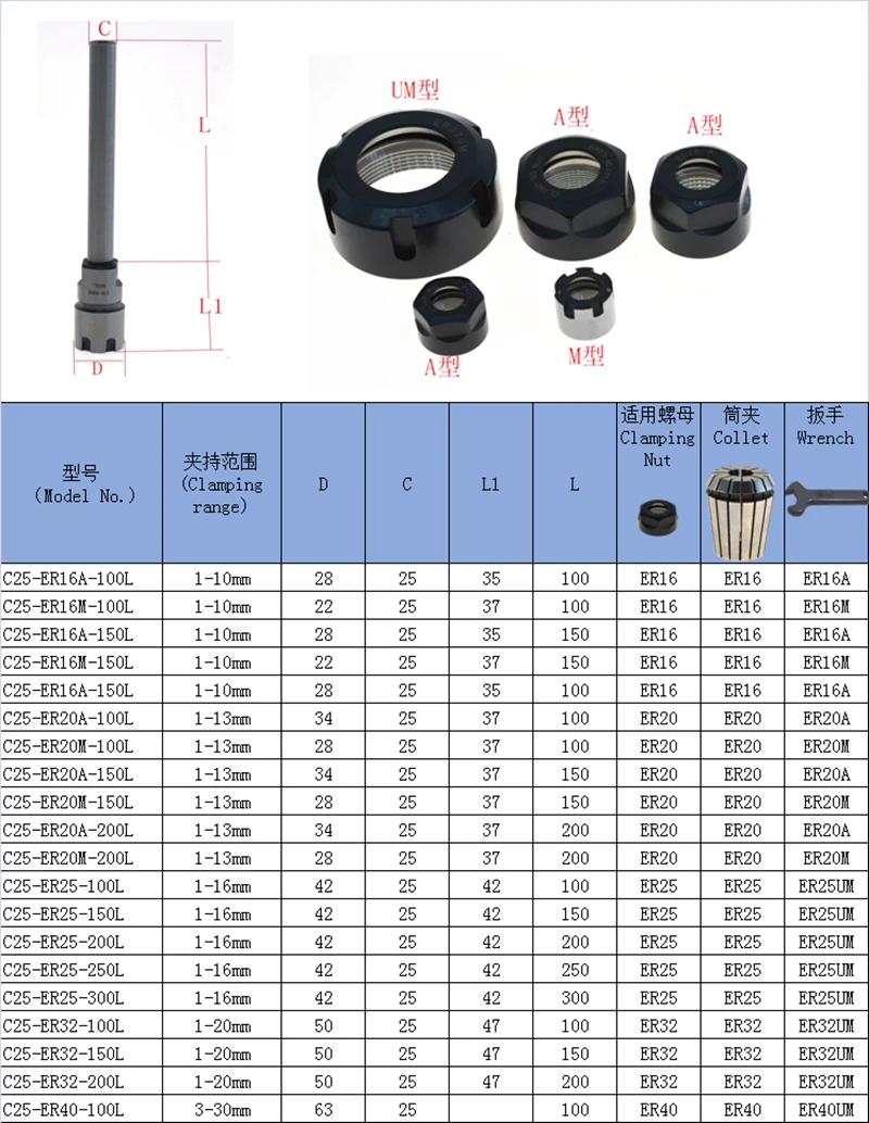 1 комплект C25 ER20 C25 ER25 C25 ER32 100L 150L цанговый патрон держатель инструментов Токарный станок с ЧПУ фрезерные мощный Сила зажима