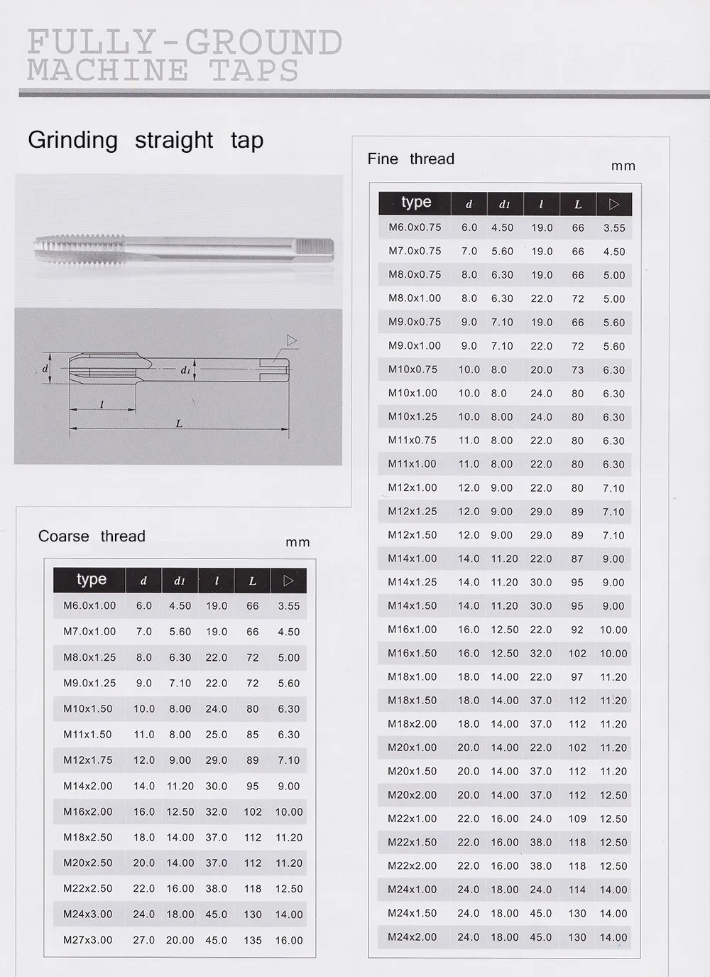 Burkit Matrice De Filetage Métrique M24 X 2, Filetage