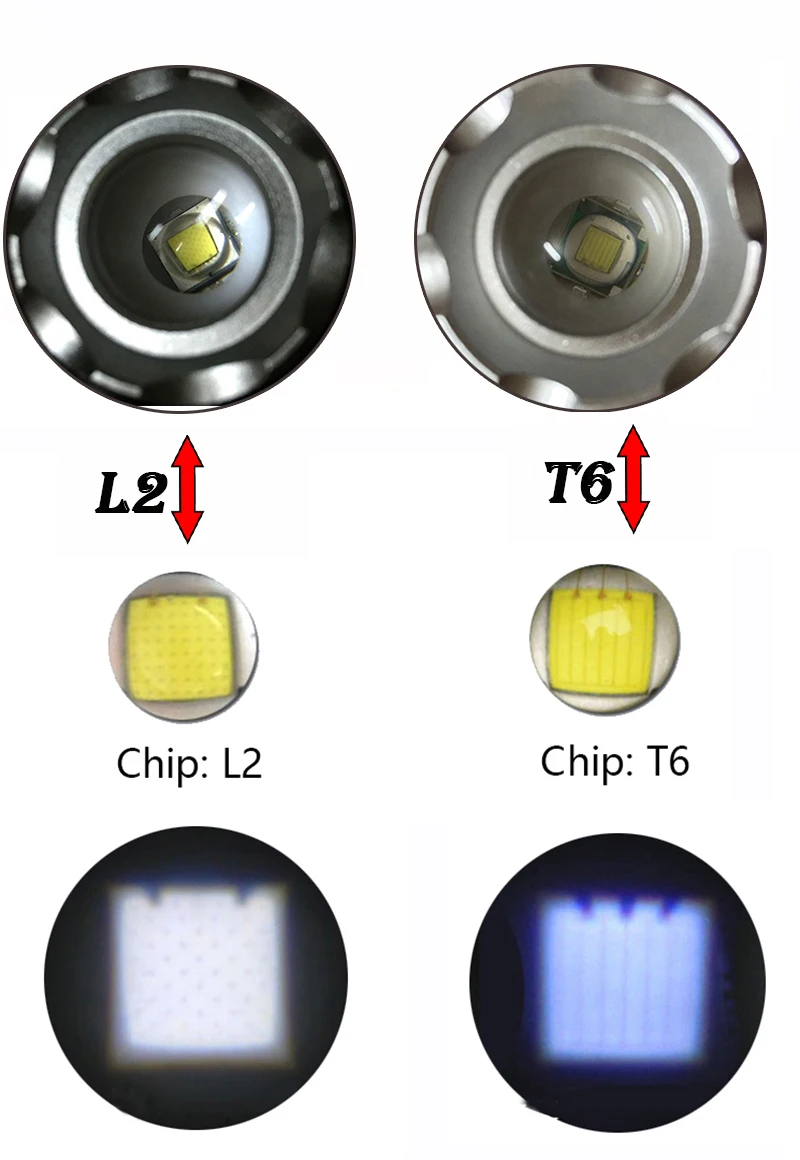 FX-DZ90 V6 светодиодный увеличитель пары фонарик настраиваемый налобный фонарь T6 L2 8000lm 18650 батарея передний свет перезарядка с регулируемым зумом