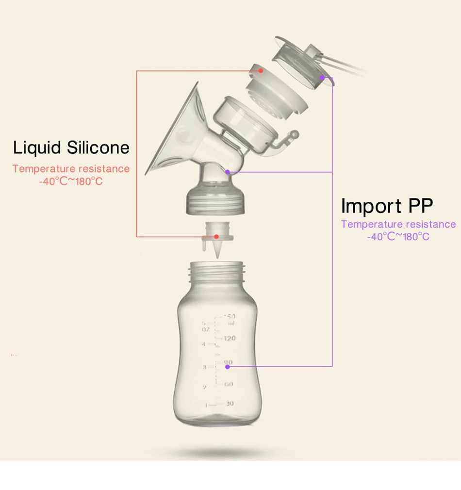 Двойные электрические молокоотсосы, 150 мл, молокоотсосы для детей, молокоотсос для женщин, USB, портативный молокоотсос, FDA SGS, сертификат CE