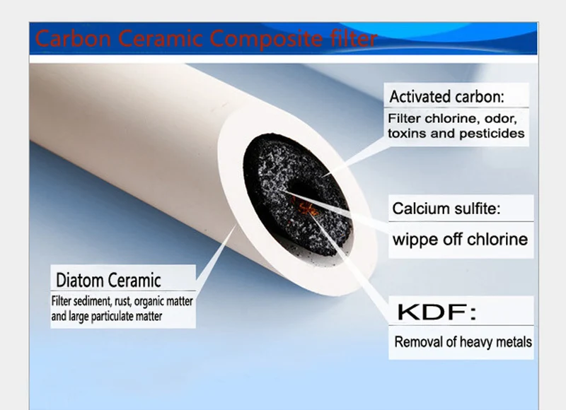 Filtro per acqua da scrivania/Purificatore d'acqua da banco con filtro ceramico da 0,1 micron, combinazione di filtro a carboni attivi e KDF per rimuovere sostanze chimiche e particelle. - immagine 4