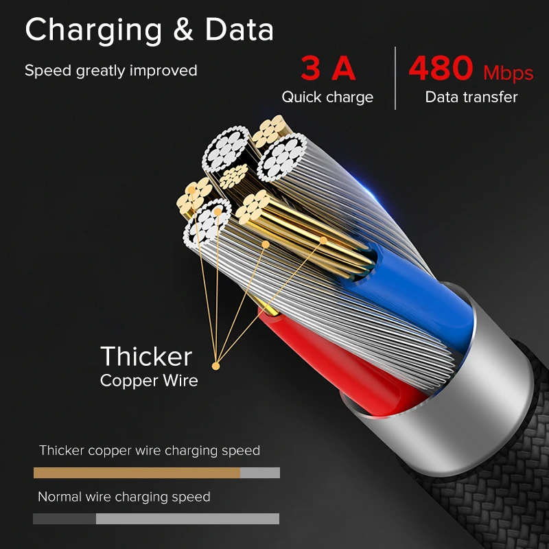 Кабель Micro USB SUPTEC 3A нейлоновый провод кабель для быстрой зарядки и синхронизации