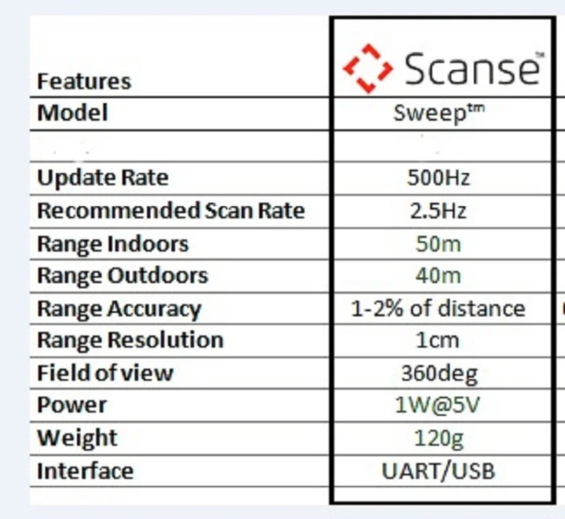 Weep 3D 3D сканирование ROS 40m Lidar сканер