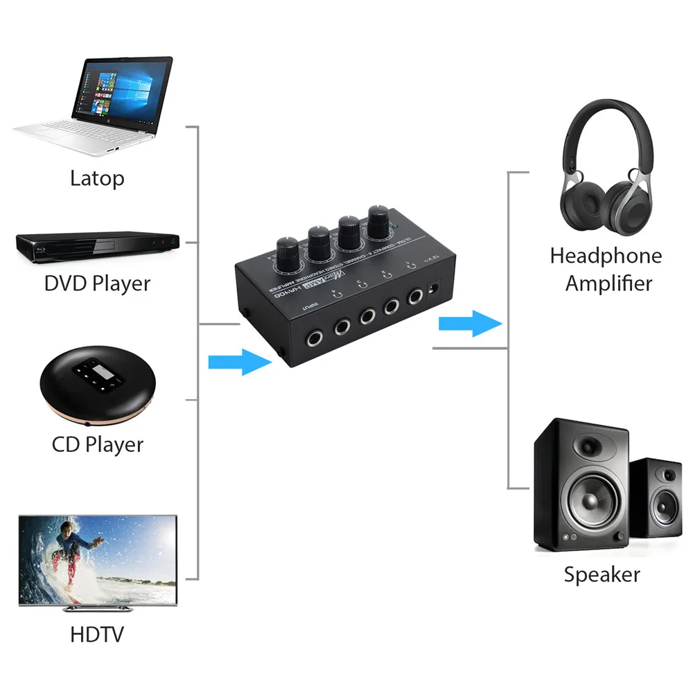 LiNKFOR 4 Channels Headphone Amplifier Ultra compact Stereo Headphone Amp with 5pcs 6 35mm to 3 5mm adapters Headphone Amp