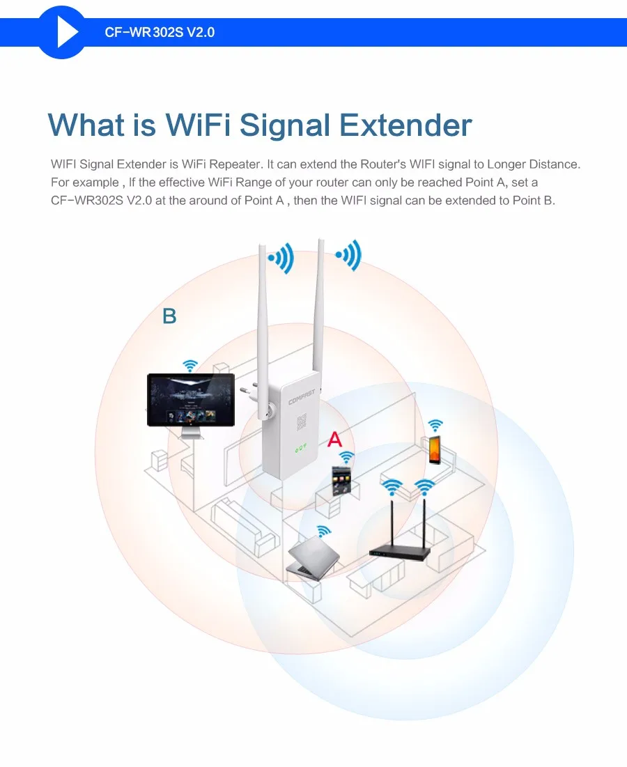 COMFAST CF-WR302S-V2 беспроводной wi fi ретранслятор 300 МБ Range Extender сигнала Усилители домашние укрепления Booster 802.11N/B/G