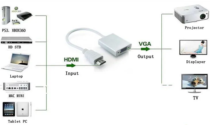 hook up xbox to vga monitor Find great deals on ebay for xbox 360 hdmi to vga and xbox 360 to vga shop with confidence. hook up xbox to vga monitor Find great deals on ebay for xbox 360 hdmi to vga and xbox 360 to vga shop with confidence.