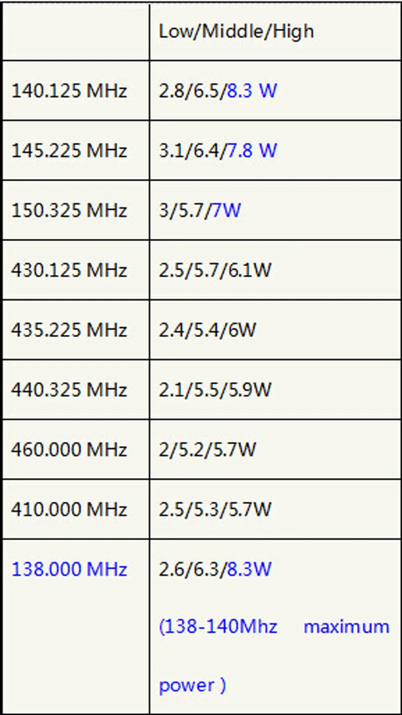 Высокая Мощность версия Baofeng uv-8hx, baofeng uv-5x UV-5R 8 Вт УКВ Хэм Радио рации сестра Baofeng bf-uvb2 uv-5re плюс bf-f8