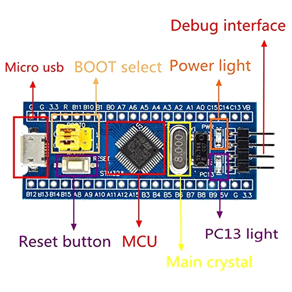 Минимальная макетная плата системы STM32F103C8T6 STM32 JLink V2 Mini STM8 модуль погрузчика