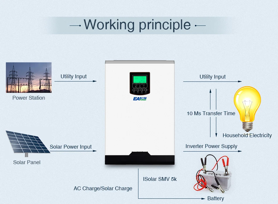 EASUN POWER 5000W Solar Inverter 60A MPPT 48V 220V Off Grid Inverter 5Kva Hybrid Inverter Pure Sine Wave Inverter 60A AC Charge_08