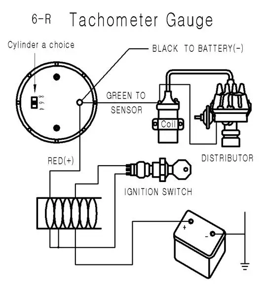 Tachometer